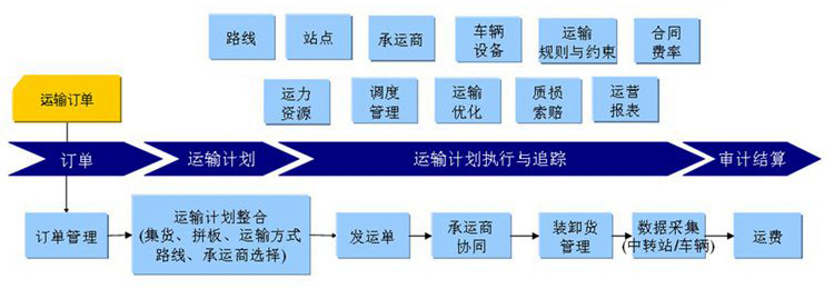 玻璃百葉窗安裝配送
